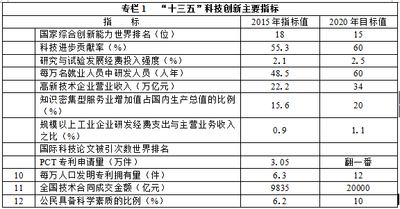 设一个经济中的总量生产_怀孕一个月b超图片(3)